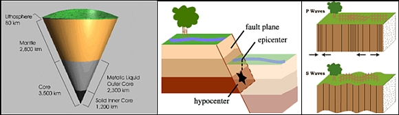 Bilder zum Thema Erdbeben von USGS