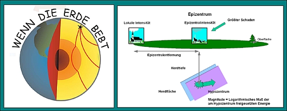 Graphiken zum Thema Erdbeben